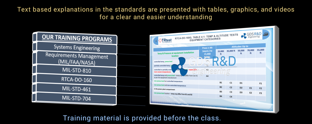 Online Training on MIL-STD-810H, RTCA-DO-160, MIL-STD-461G, MIL-STD-704 Environmental Testing of Products, provided by GDS Engineering R&D, Systems Engineering Products and Solutions. Training Led by a Live US-based Sr. Instructor: Dr. Ismail Cicek. Product Verification and Validation Courses for Integrated Systems. C-17 Military Aicraft. FAA/EASA. US DoD. Safety First. US Army. US Air Force and US Navy Tailoring Examples for Mission and Environmental Profile. Setting Test Limits and Durations are Explained. How to evaluate test results and mitigate the risk (Risk Assessment Matrix). Aircafft Equipment, Devices, Plugs, Machinary, Engines, Compressors, or Carry-on. European CE Time Schedule. FAA Requirements Management. Efficient way of learning. Continues Education. Class Material.