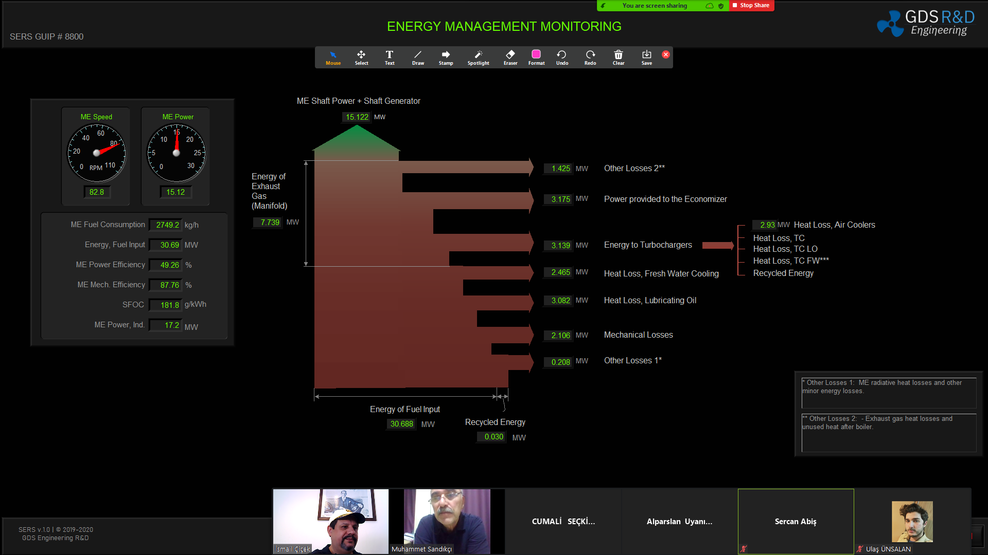 Ship Engine Room Energy Management, IMO, SEEMP, Energy Operational Index, Simulator, Engine Room Simulator, ERS