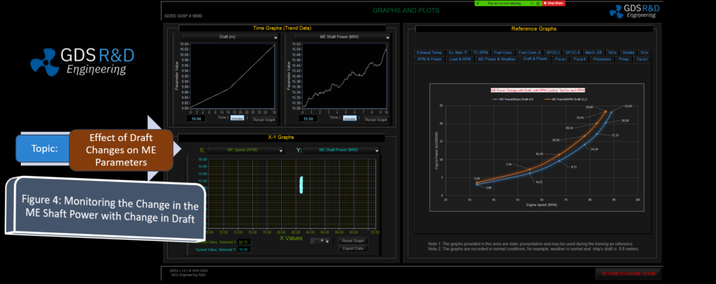 Effect of Draft Change in the Ship Main Engine Performance Parameters IMO Model Course 2.07, IMO, STCW 2010, Management Level Training Exercices, Marine Engineering Education and Training, Maritime. GDS Engineering R&D, SERS, Trademark