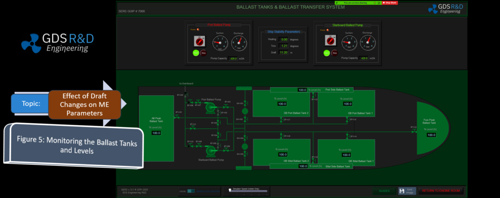 Ship Engine Room Simulator (ERS) SERS GDS Engineering R&D IMO STCW 2010, Engine Performance, Main Diesel Engine, Marine, Maritime, IMO Model Course 2.07. Certified by ClassNK. ITU Maritime Faculty. Yıldız Technical University. Competencies. Operation and Management Level. Education and Training. Assessment of Marine Engineers. Troubleshooting with Fault Tree Scnearious and Analysis Reporting. Objective Assessment. Nippon Kaiji Kyokai.High Voltage Training Functions 6600 VAC. Ship Propulsion Systems. Maritime Education and Training. Main Engine Performance. Sunken Diagrams. Energy Efficiency. Marine Engineering. Effect of Draft Change in the Ship Main Engine Performance Parameters. Management Level Training Exercices, Marine Engineering Education and Training. SERS Trademark