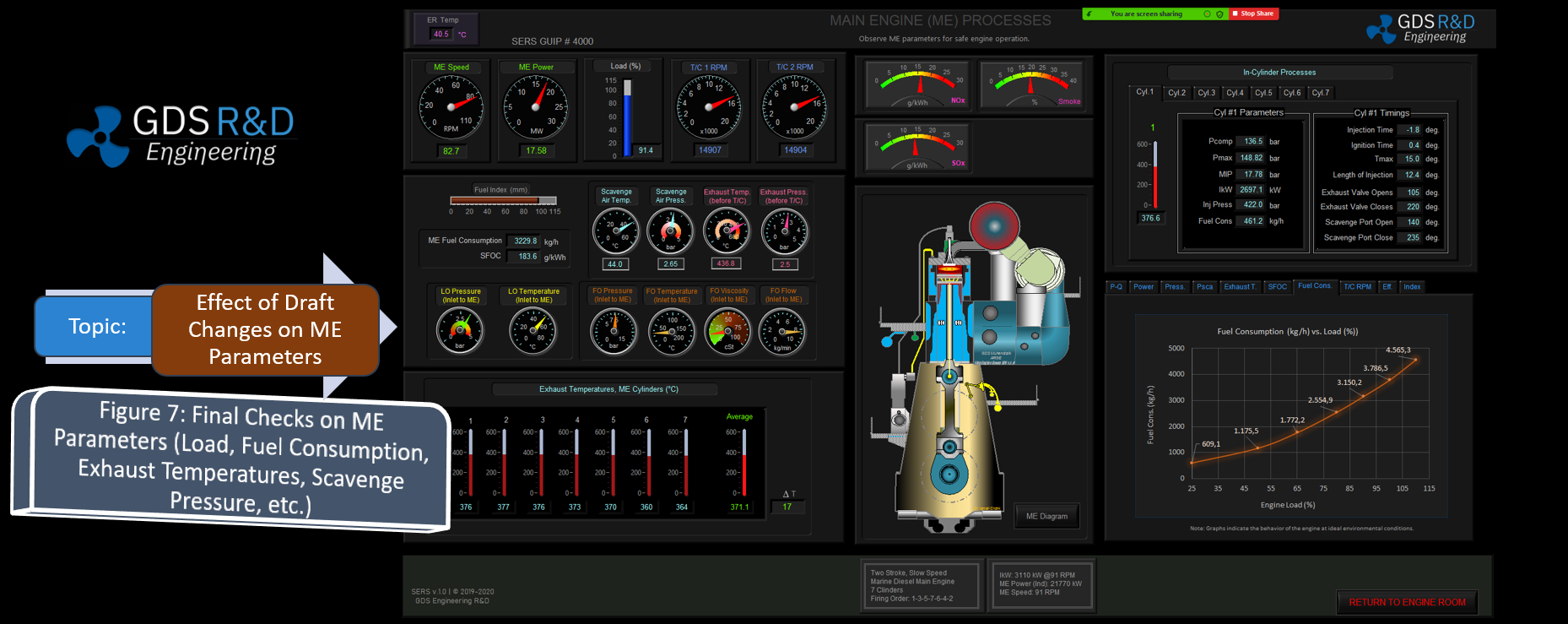 Effect of Draft Change in the Ship Main Engine Performance Parameters IMO Model Course 2.07, IMO, STCW 2010, Management Level Training Exercices, Marine Engineering Education and Training, Maritime. GDS Engineering R&D, SERS, Trademark