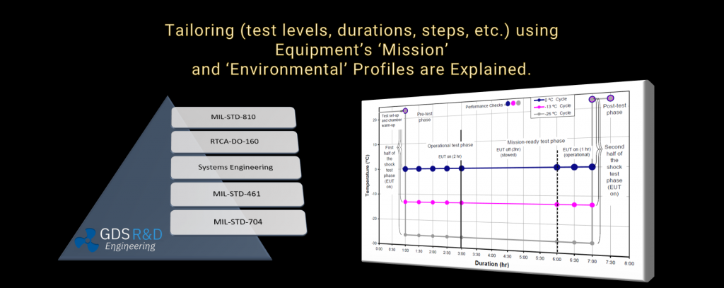 GDS Systems Engineering Training Programs. Online Training. Training helps reduce your design and operational risks. We provide MIL-STD-810H, RTCA-DO-160, Vibration and Shock, FAA Requirements Management courses. by Dr Ismail Cicek and a CVE certified by EASA. Tailoring of the MIL-STD-810H test methods and procedures. EUT. Equipment Under Test. Online Classes. US based intructor. US DOD. EASA. FAA. NASA. Miliary Stanrdards. Askeri Test Standartları. Çevresel Test Standart Eğitimi. Eğitim. Acceleration Testing. Aircraft Systems. RTCA-DO-160. Crash Hazard. Korozyon Testleri. Corrosion Tests. Environmental Testing of Products, provided by GDS Engineering R&D, Systems Engineering Products and Solutions. Dr. Ismail Cicek. Product Verification and Validation Courses for Integrated Systems. C-17 Military Aicraft. FAA/EASA. US DoD. Safety First. US Army. US Air Force and US Navy Tailoring Examples for Mission and Environmental Profile. Setting Test Limits and Durations are Explained. How to evaluate test results and mitigate the risk (Risk Assessment Matrix). Aircafft Equipment, Devices, Plugs, Machinary, Engines, Compressors, or Carry-on. European CE Time Schedule. DOT/FAA/AR-08/32. Requirements Engineering Management Handbook. U.S. Department of Transportation Federal Aviation Administration. Tailoring Guidance. Tailoring per MIL-STD-810H Testing. Tailoring for MIL-STD-810H Testing. MIL-STD-810H Tailoring Examples.
