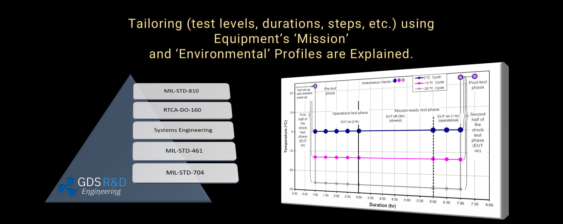 MIL-STD-810H Training: &#8220;Tailoring is Essential&#8221;