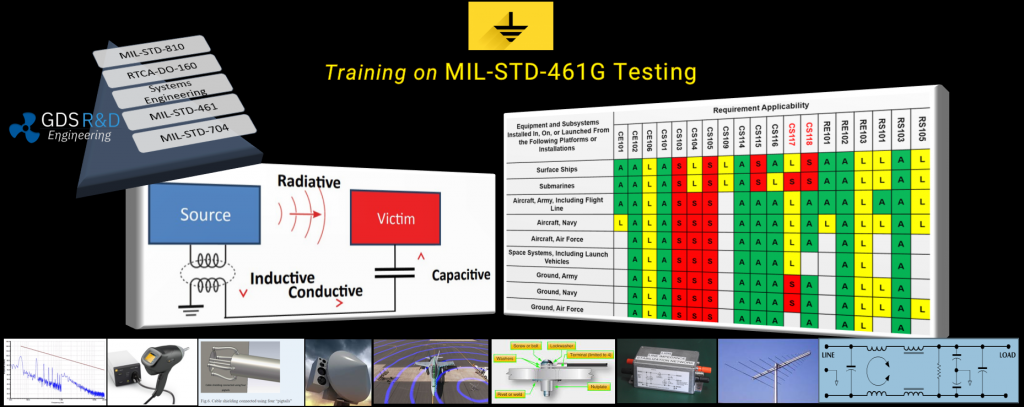 GDS Systems Engineering Training Programs. Online Training. Training helps reduce your design and operational risks. We provide MIL-STD-810H, RTCA-DO-160, Vibration and Shock, FAA Requirements Management courses. by Dr Ismail Cicek and a CVE certified by EASA. Tailoring of the MIL-STD-810H test methods and procedures. EUT. Equipment Under Test. Online Classes. US based intructor. US DOD. EASA. FAA. NASA. Miliary Stanrdards. Askeri Test Standartları. Çevresel Test Standart Eğitimi. Eğitim. Acceleration Testing. Aircraft Systems. RTCA-DO-160. Crash Hazard. Korozyon Testleri. Corrosion Tests. Environmental Testing of Products, provided by GDS Engineering R&D, Systems Engineering Products and Solutions. Dr. Ismail Cicek. Product Verification and Validation Courses for Integrated Systems. C-17 Military Aicraft. FAA/EASA. US DoD. Safety First. US Army. US Air Force and US Navy Tailoring Examples for Mission and Environmental Profile. Setting Test Limits and Durations are Explained. How to evaluate test results and mitigate the risk (Risk Assessment Matrix). Aircafft Equipment, Devices, Plugs, Machinary, Engines, Compressors, or Carry-on. European CE Time Schedule.