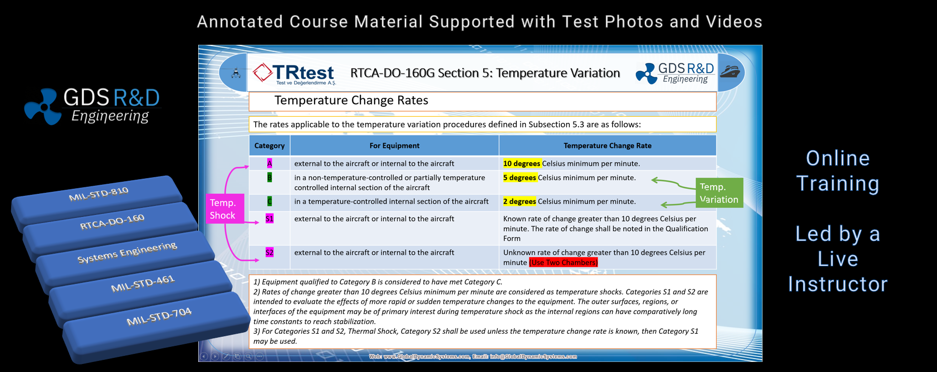 Online Training on MIL-STD-810H, RTCA-DO-160, MIL-STD-461G Environmental Testing of Products, provided by GDS Engineering R&D, Systems Engineering Products and Solutions. Training Led by a Live US-based Sr. Instructor.
