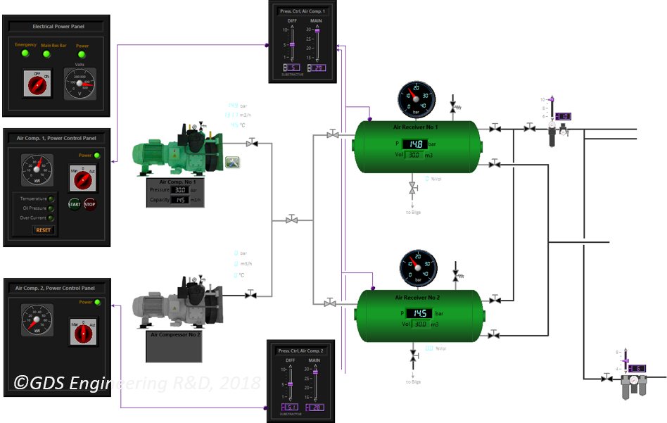 GDS Components Library for LabVIEW includes programmable Graphical User Interface (GUI) objects for LabVIEW development environment. Library includes components for pumps, pipes, valves, compressors, separators, engines, fluid and air system components, etc. The components are ready to use in programmable Piping and Illustration Diagrams (P&ID).
