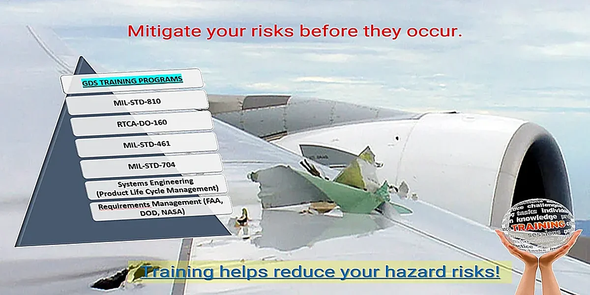Mitigate your risks before they actually happen MIL-STD-810H Training STD-461 RTCA-DO-160G (1)