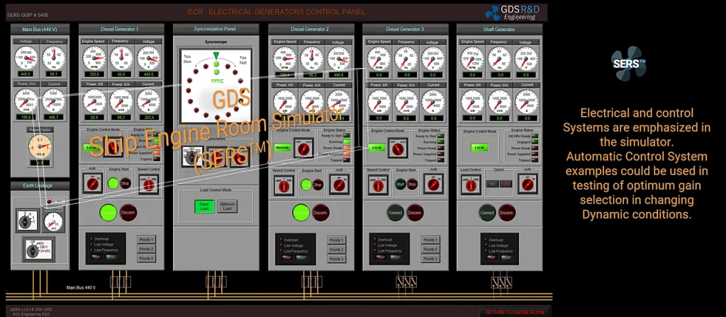 Ship Engine Room Simulator (ERS) SERS GDS Engineering R&D IMO STCW 2010, Engine Performance, Main Diesel Engine, Marine, Maritime, IMO Model Course 2.07. Certified by ClassNK. ITU Maritime Faculty. Yıldız Technical University. Competencies. Operation and Management Level. Education and Training. Assessment of Marine Engineers. Troubleshooting with Fault Tree Scnearious and Analysis Reporting. Objective Assessment. Nippon Kaiji Kyokai.High Voltage Training Functions 6600 VAC. Ship Propulsion Systems. Maritime Education and Training. Main Engine Performance. Sunken Diagrams. Energy Efficiency. Marine Engineering. Effect of Draft Change in the Ship Main Engine Performance Parameters. Management Level Training Exercices, Marine Engineering Education and Training. SERS Trademark