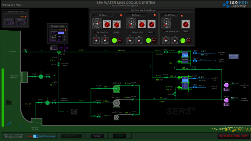 GDS Ship Engine Room Simulator Seawater System – Global Dynamic Systems ...