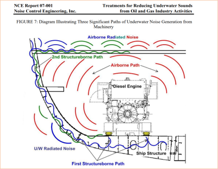 GDS Services: Underwater Radiated Noise Measurement, Analysis, and Reporting