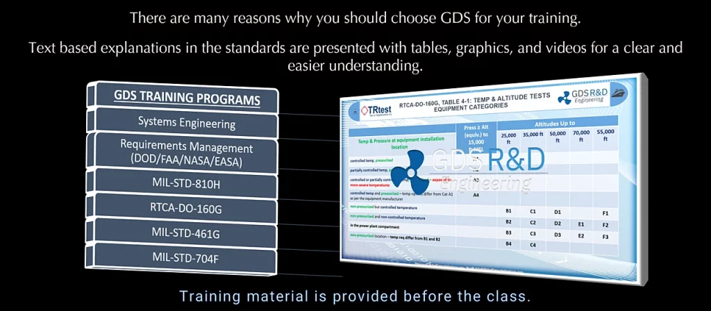 GDS Systems Engineering Training Programs. Online Training. Training helps reduce your design and operational risks. We provide MIL-STD-810H, RTCA-DO-160, Vibration and Shock, FAA Requirements Management courses. by Dr Ismail Cicek and a CVE certified by EASA. Tailoring of the MIL-STD-810H test methods and procedures. EUT. Equipment Under Test. Online Classes. US based intructor. US DOD. EASA. FAA. NASA. Miliary Stanrdards. Askeri Test Standartları. Çevresel Test Standart Eğitimi. Eğitim. Acceleration Testing. Aircraft Systems. RTCA-DO-160. Crash Hazard. Korozyon Testleri. Corrosion Tests. Environmental Testing of Products, provided by GDS Engineering R&D, Systems Engineering Products and Solutions. Dr. Ismail Cicek. Product Verification and Validation Courses for Integrated Systems. C-17 Military Aicraft. FAA/EASA. US DoD. Safety First. US Army. US Air Force and US Navy Tailoring Examples for Mission and Environmental Profile. Setting Test Limits and Durations are Explained. How to evaluate test results and mitigate the risk (Risk Assessment Matrix). Aircafft Equipment, Devices, Plugs, Machinary, Engines, Compressors, or Carry-on. European CE Time Schedule. DOT/FAA/AR-08/32. Requirements Engineering Management Handbook. U.S. Department of Transportation Federal Aviation Administration.