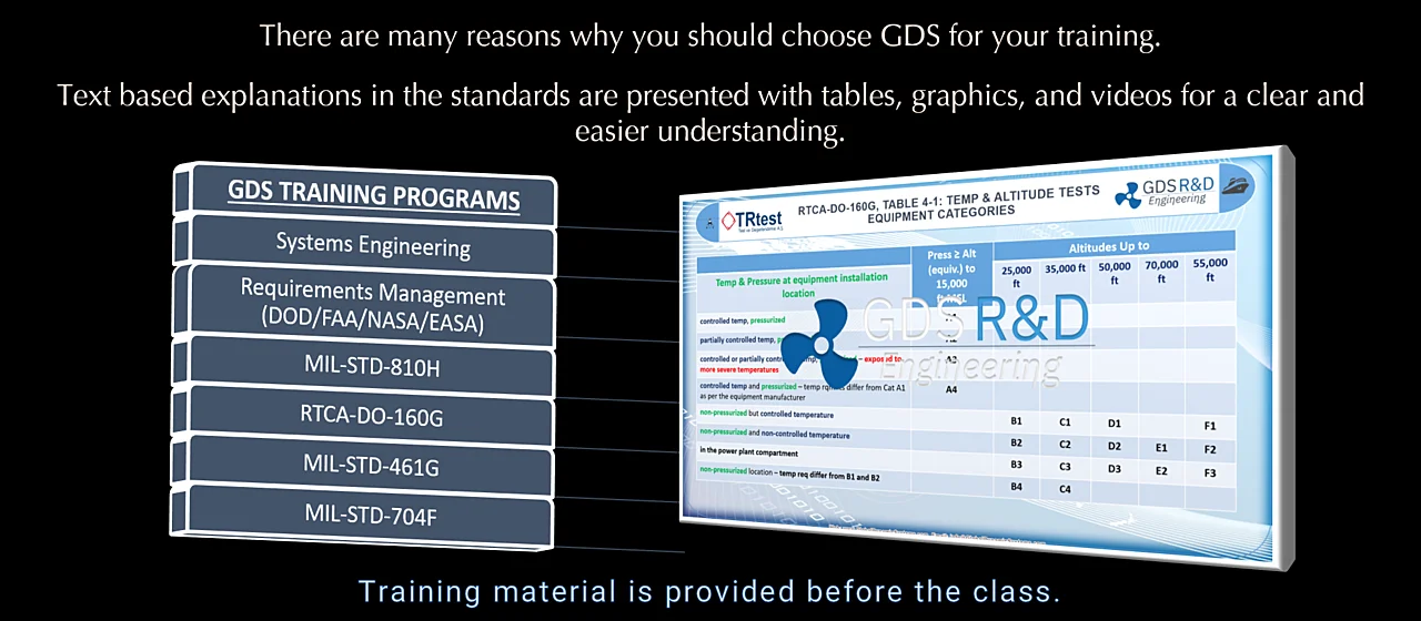 GDS Systems Engineering Training Programs. Online Training. Training helps reduce your design and operational risks. We provide MIL-STD-810H, RTCA-DO-160, Vibration and Shock, FAA Requirements Management courses. by Dr Ismail Cicek and a CVE certified by EASA. Tailoring of the MIL-STD-810H test methods and procedures. EUT. Equipment Under Test.
