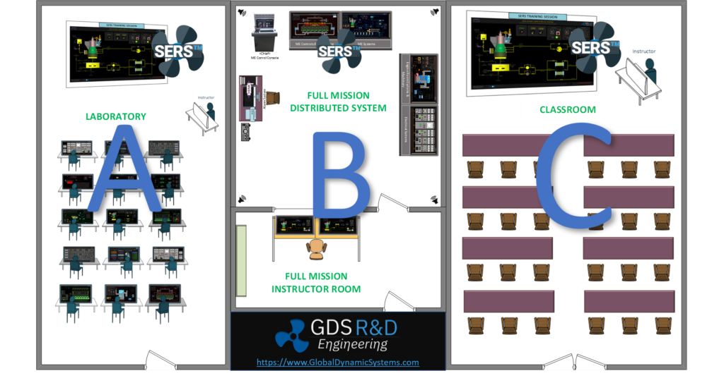 ERS Training Plant GDS Engineering Inc SERS Full Mission Engine Room Simulator Layout and Equipment Arrangement