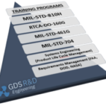 GDS Systems Engineering Training Programs Banner