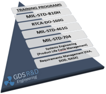 GDS Systems Engineering Training Programs Banner