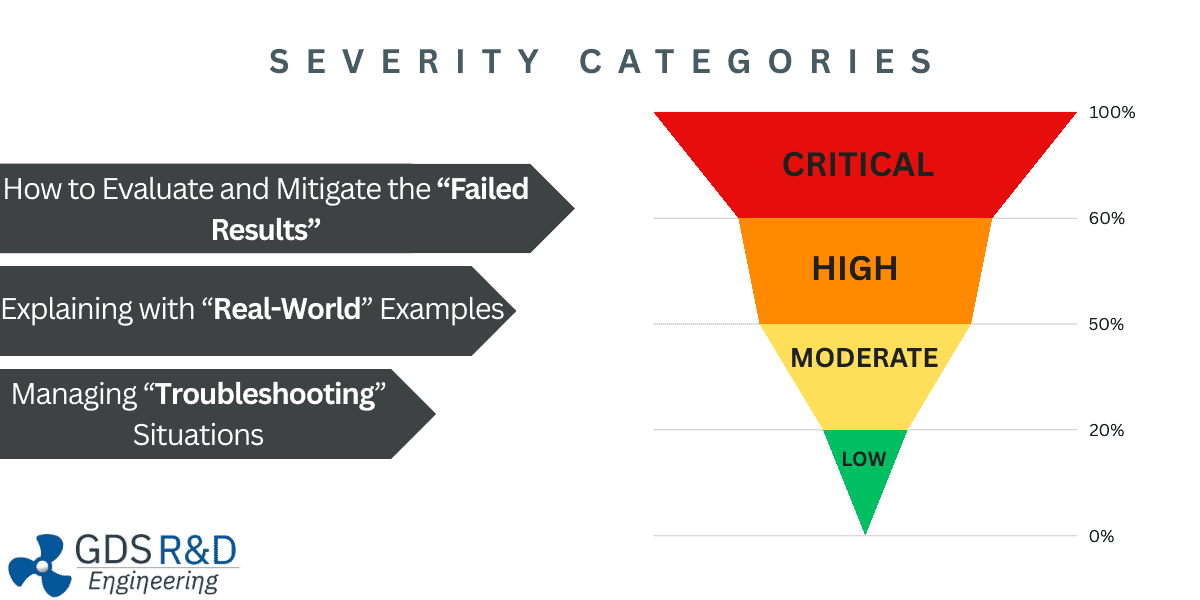 RTCA-DO-160 Fire and Flammability Training. MIL-STD-810H. Risks and Assessment Techniques.