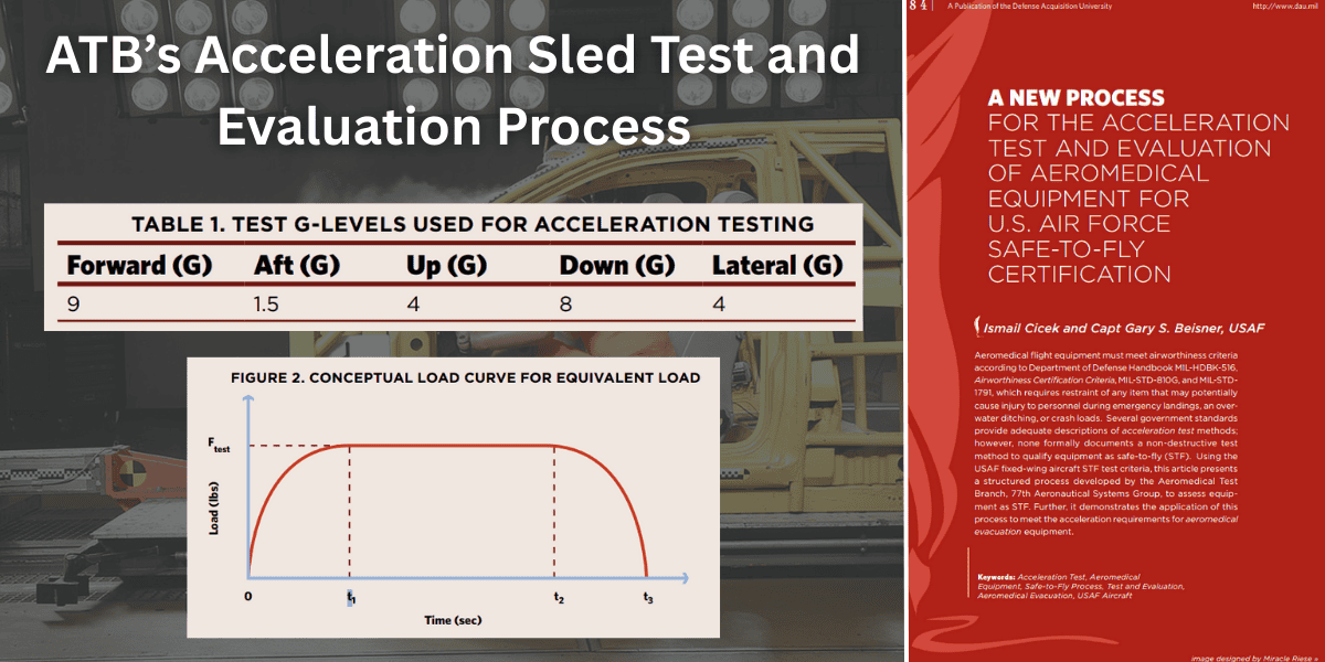 Acceleration and Shock Tests - Sled Testing. MIL-STD-810H. Sled Testing. Difference beween Shock and Acceleration.