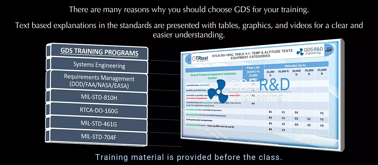 GDS Systems Engineering Training Programs. Online Training. Training helps reduce your design and operational risks. We provide MIL-STD-810H, RTCA-DO-160, Vibration and Shock, FAA Requirements Management courses. by Dr Ismail Cicek and a CVE certified by EASA. Tailoring of the MIL-STD-810H test methods and procedures. EUT. Equipment Under Test.